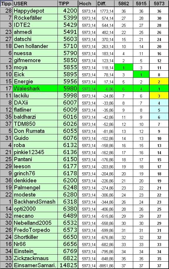 2. DAX Spiel 2006 34680