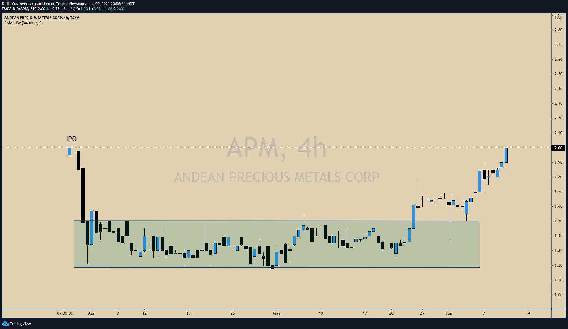 Die besten Gold-/Silberminen auf der Welt 1257755