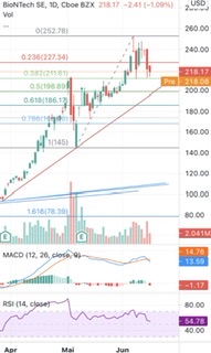 Biotech-Star BioNTech aus Mainz 1258840