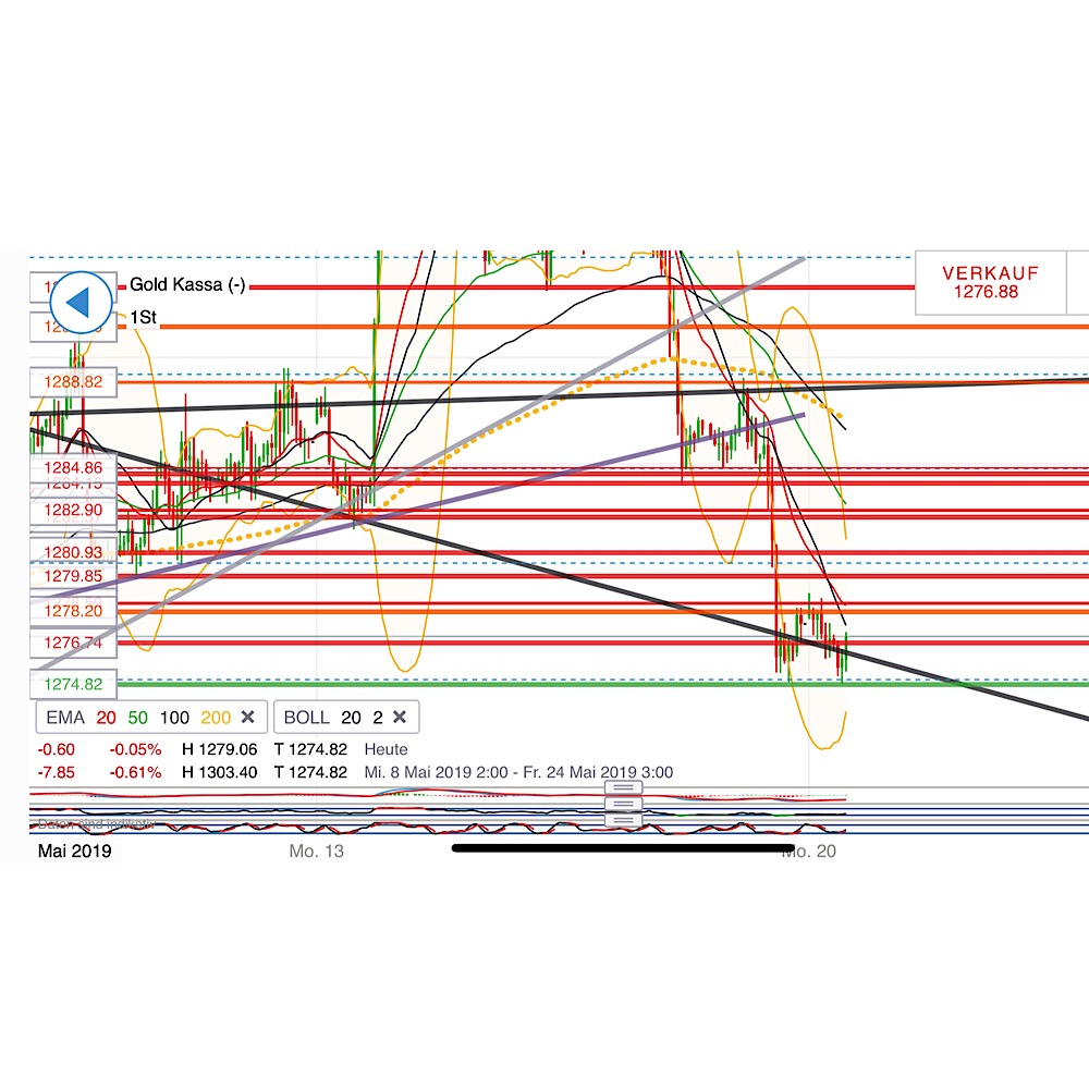 2019 QV-GDAXi-DJ-GOLD-EURUSD- JPY 1113137