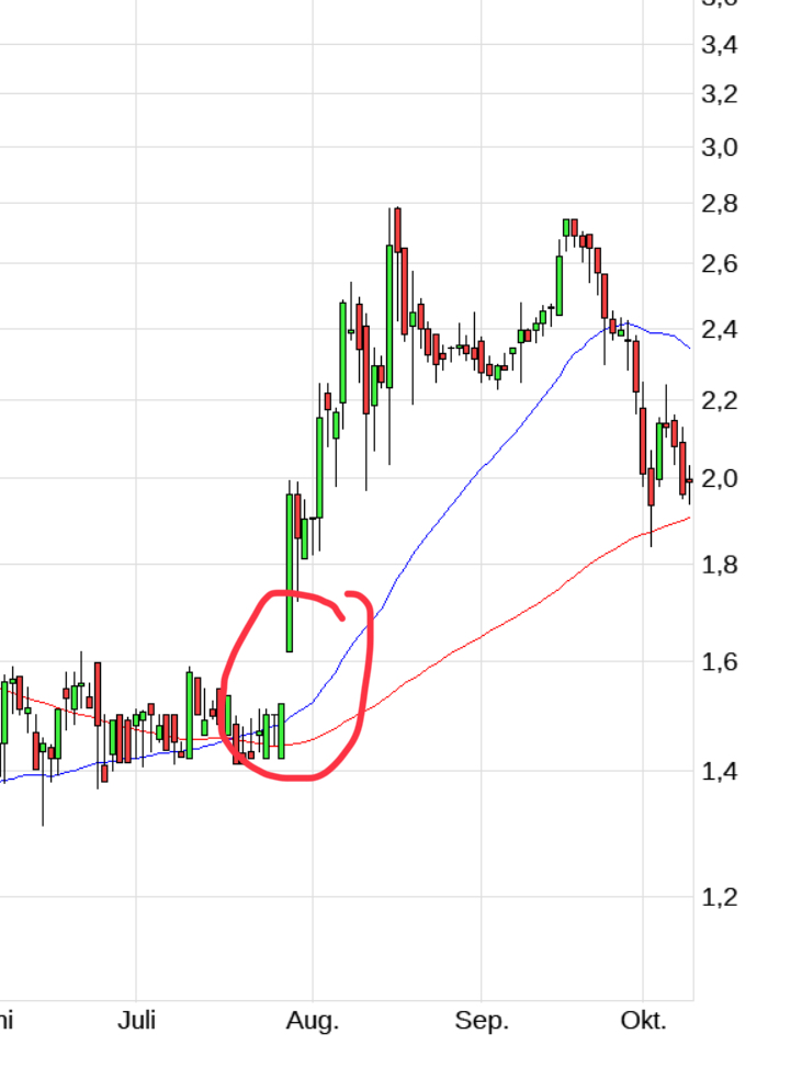 Twintec - Aktienumsätze explodieren 1138574