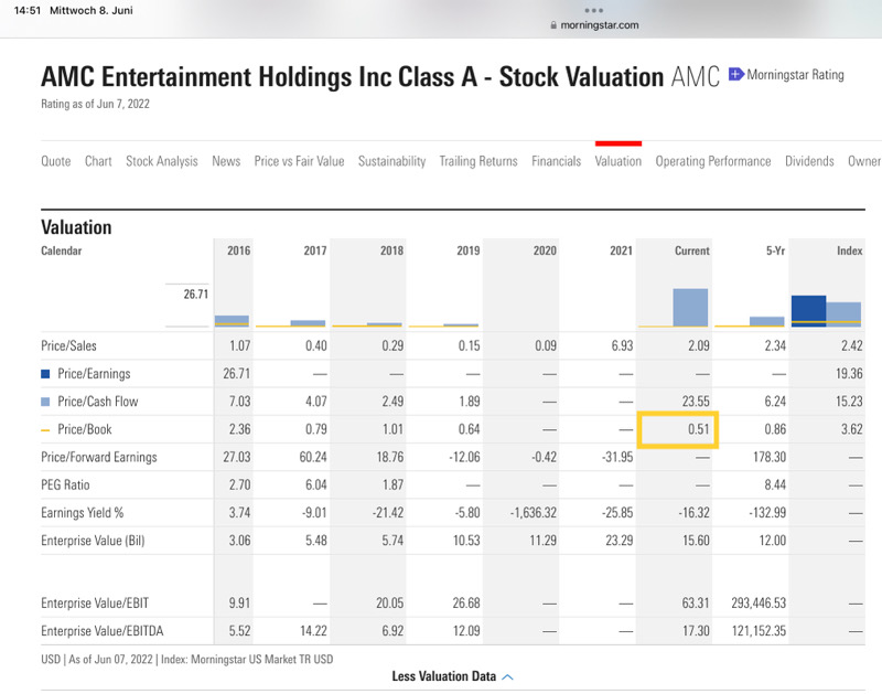 AMC Entertainment Holdings 2.0 - Todamoon?!? 1318450