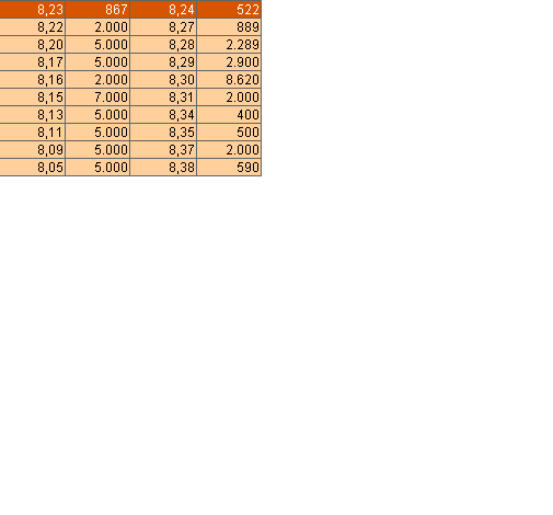 100 % Anstieg binnen 12 Monaten ab jetzt 99661