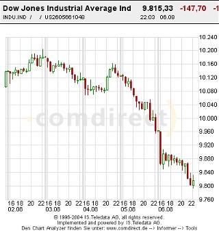 Mal eine Dowanalyse von mir! 690