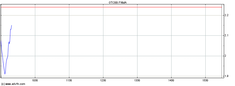 Potential ohne ENDE? 612981