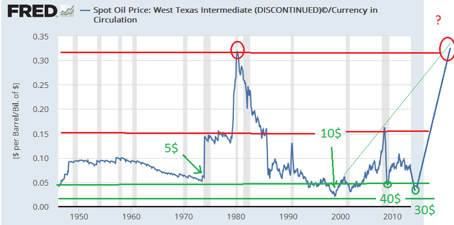 Das Erdöl hat eine goldene Zukunft. 894746