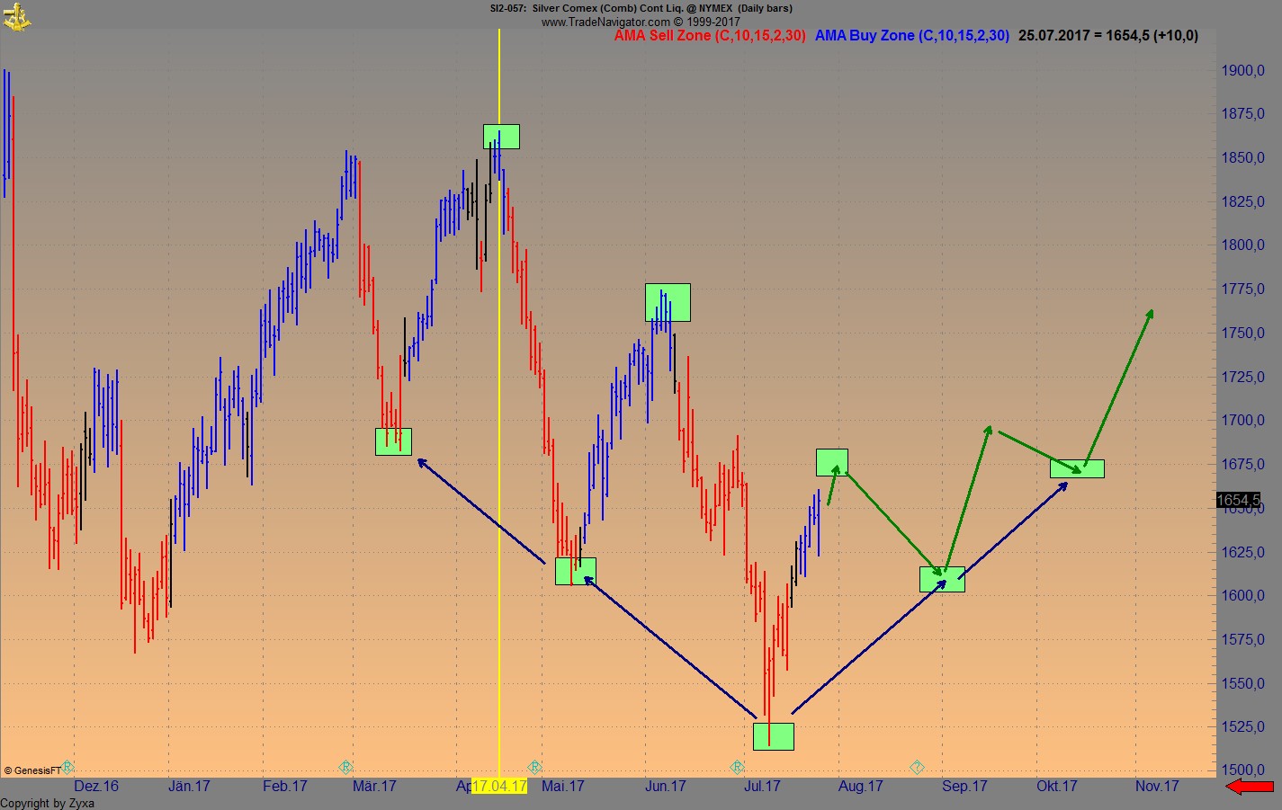 Brent Crude Rohöl ICE Rolling 1003661