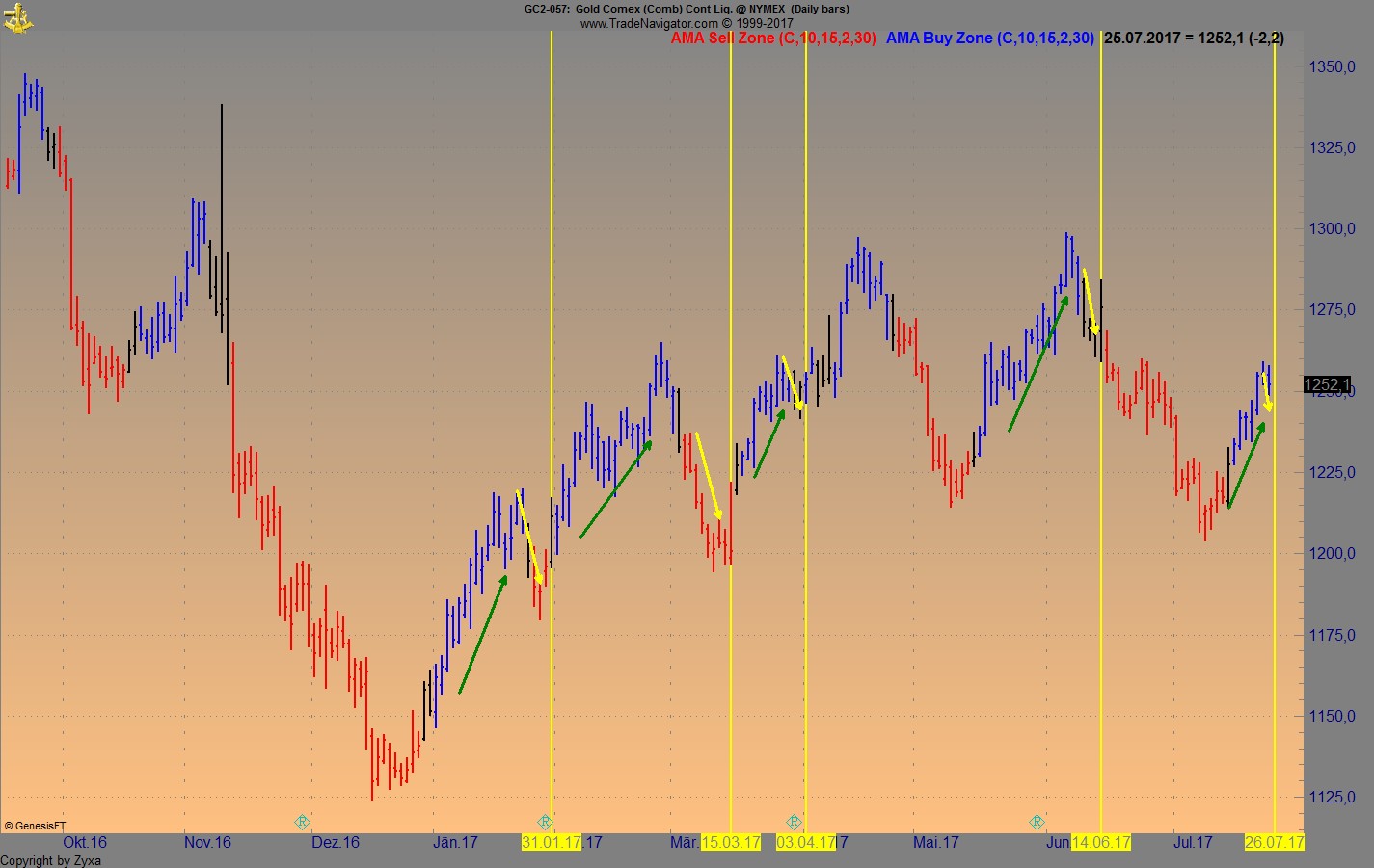 Brent Crude Rohöl ICE Rolling 1003665