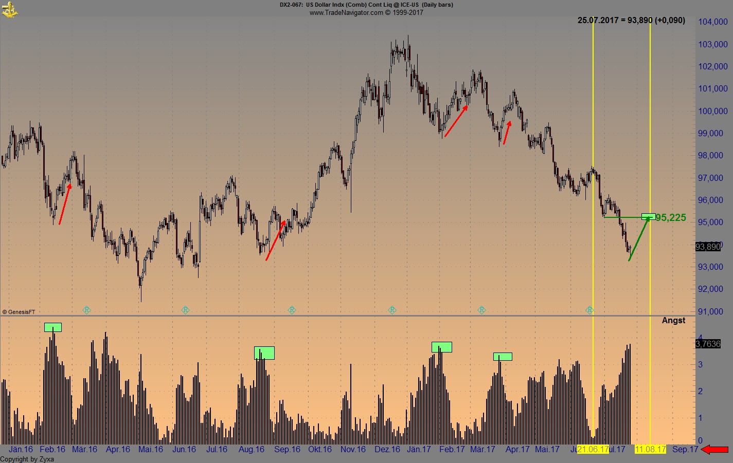 Brent Crude Rohöl ICE Rolling 1003685
