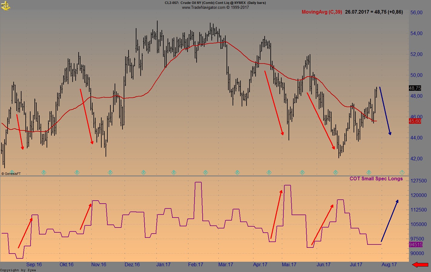 Brent Crude Rohöl ICE Rolling 1003933