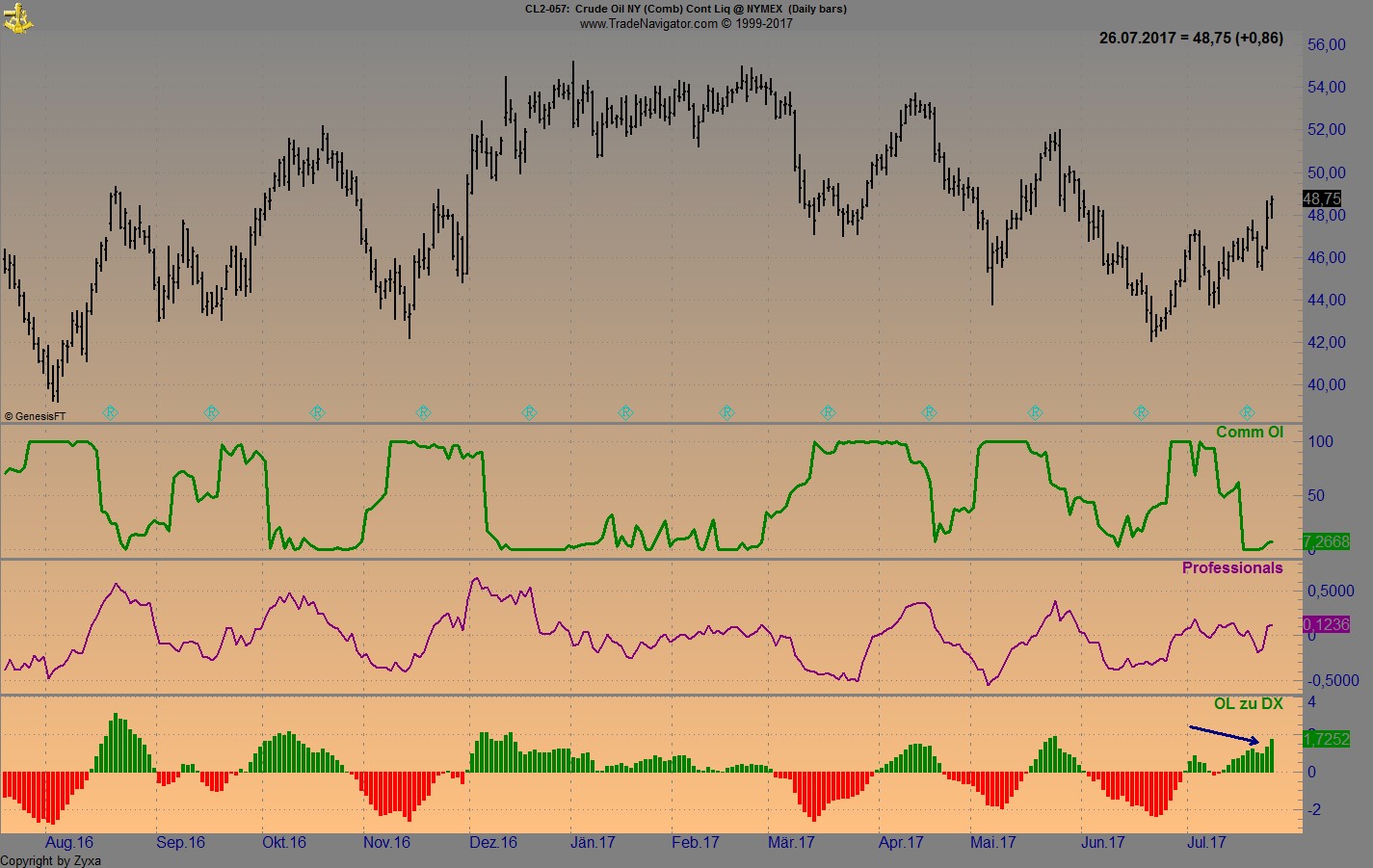 Brent Crude Rohöl ICE Rolling 1003935