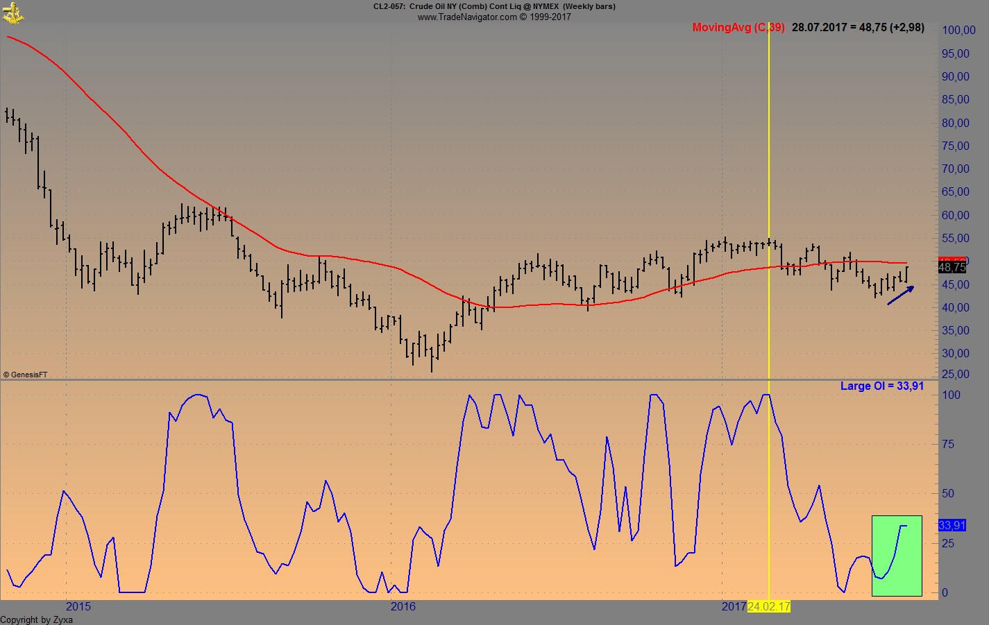 Brent Crude Rohöl ICE Rolling 1003945