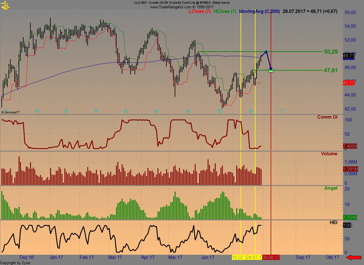 Brent Crude Rohöl ICE Rolling 1004216