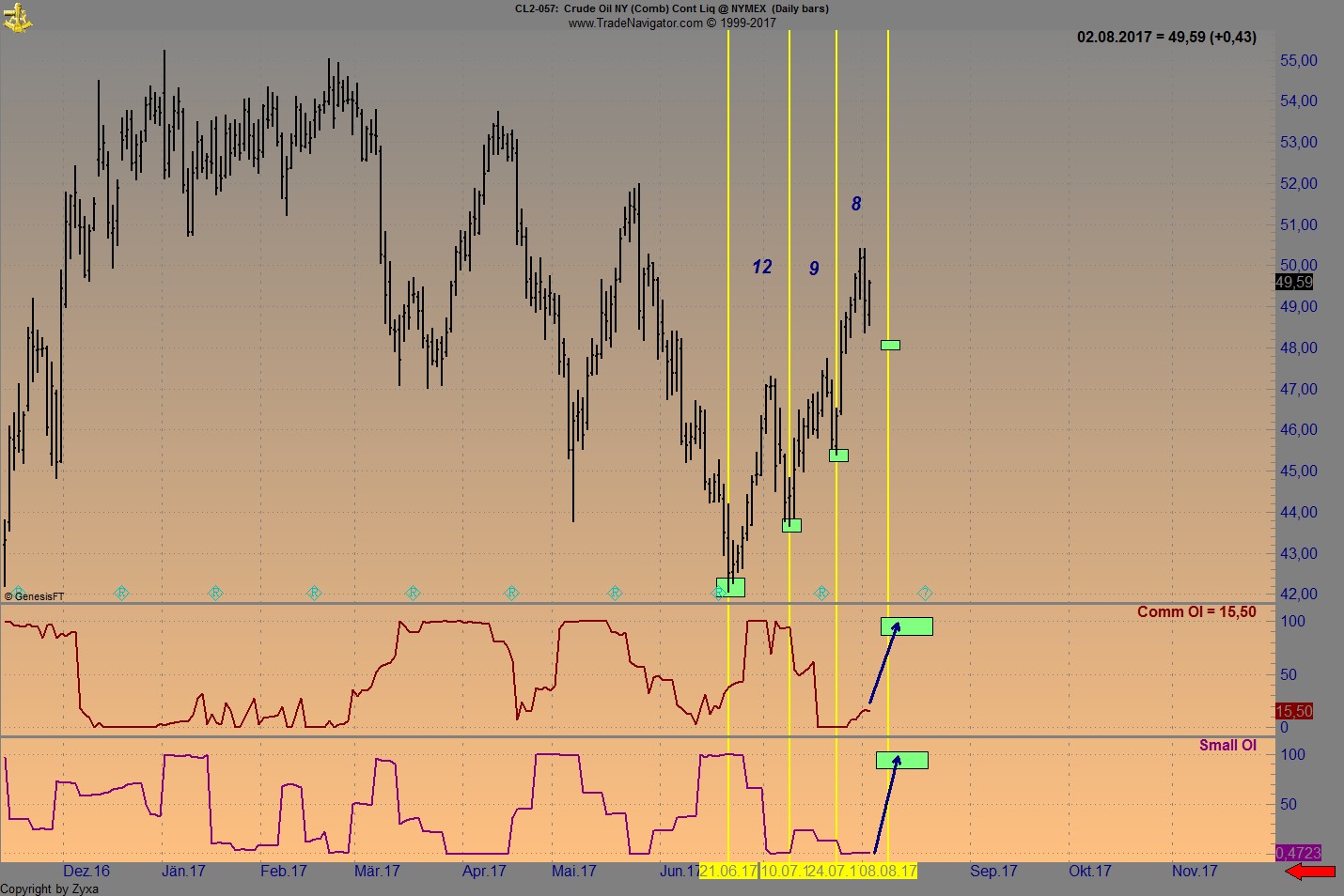 Brent Crude Rohöl ICE Rolling 1005107