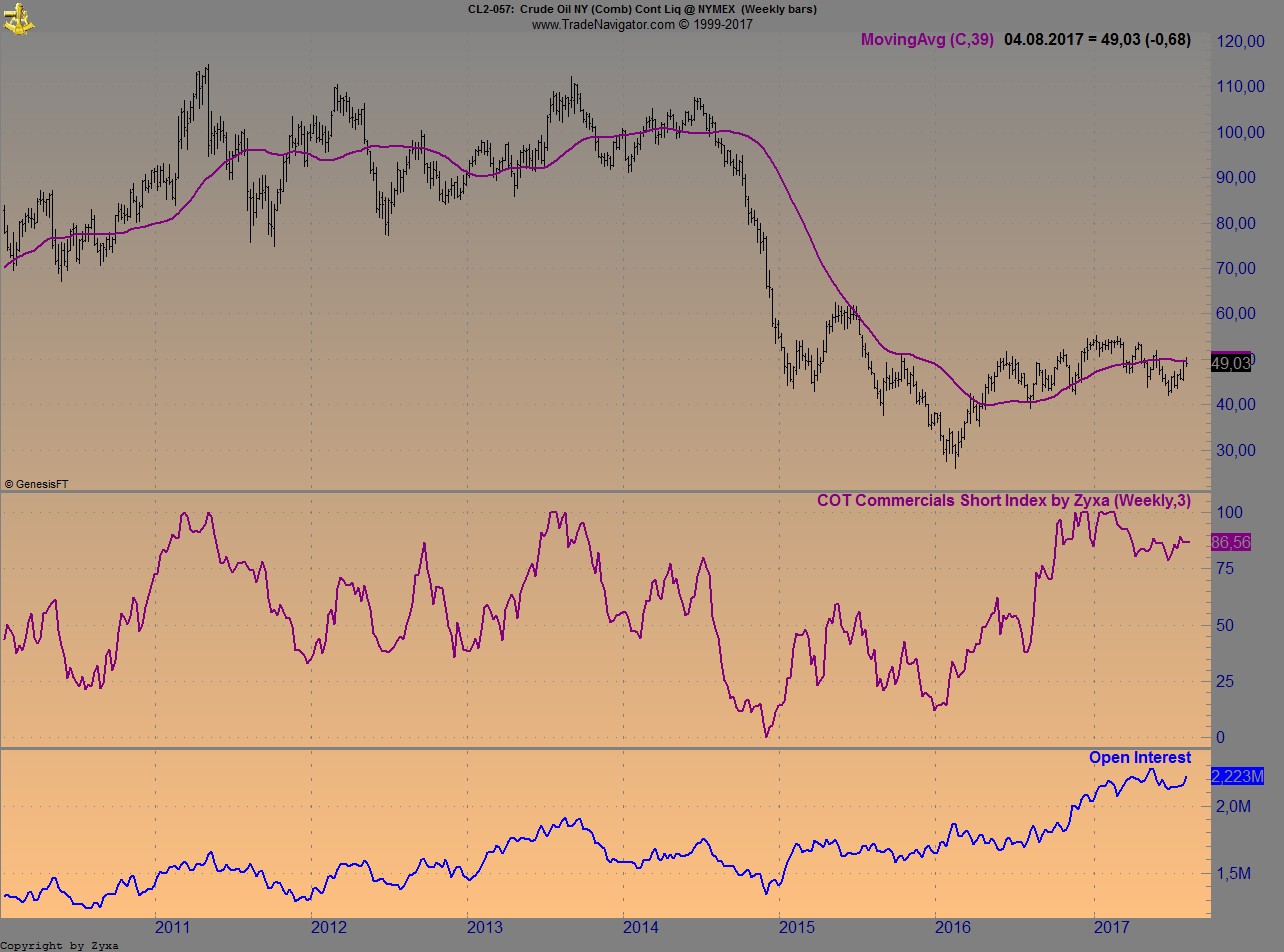 Brent Crude Rohöl ICE Rolling 1005263
