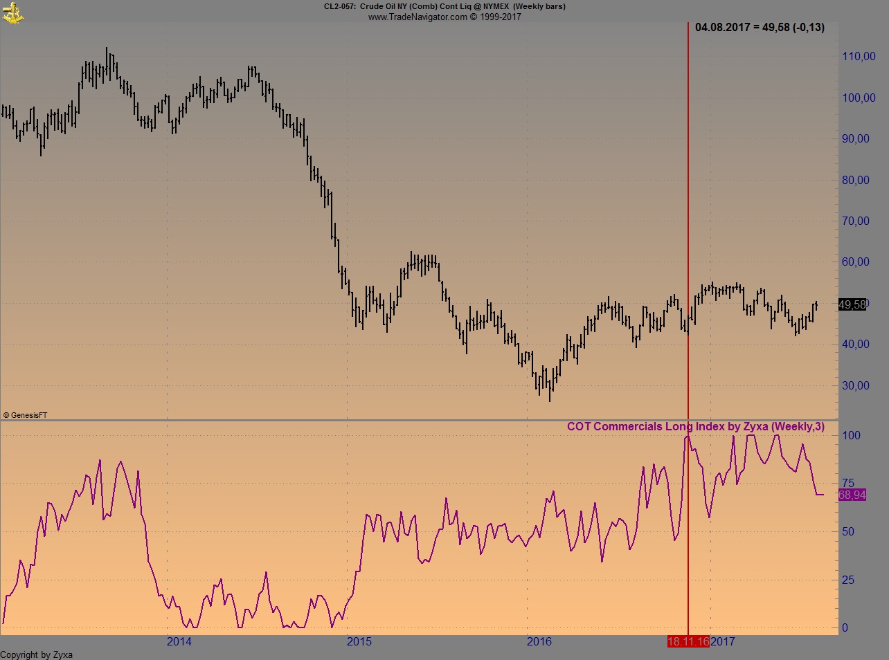 Brent Crude Rohöl ICE Rolling 1005322