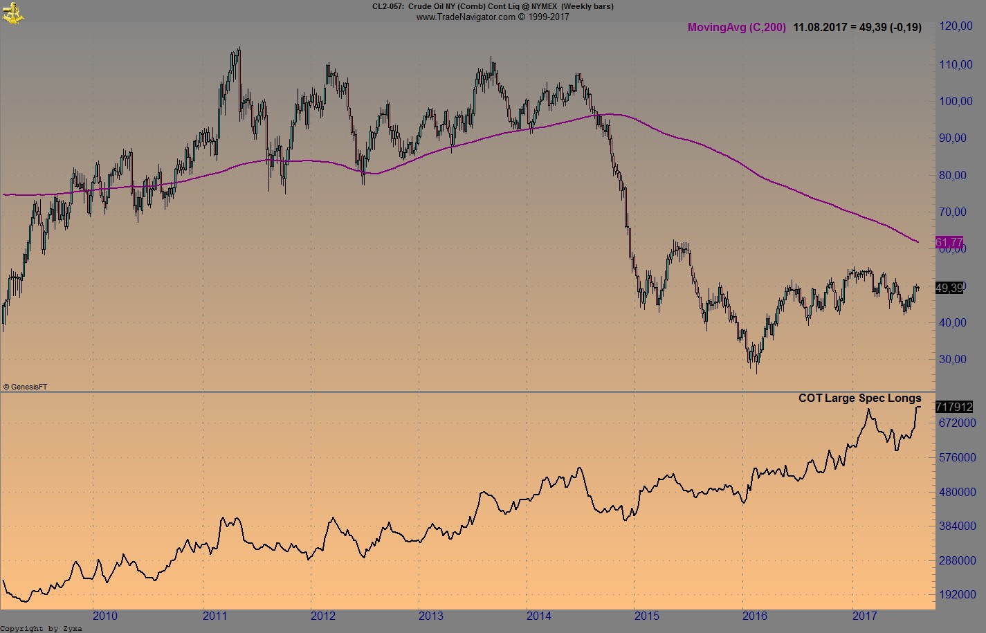 Brent Crude Rohöl ICE Rolling 1005849