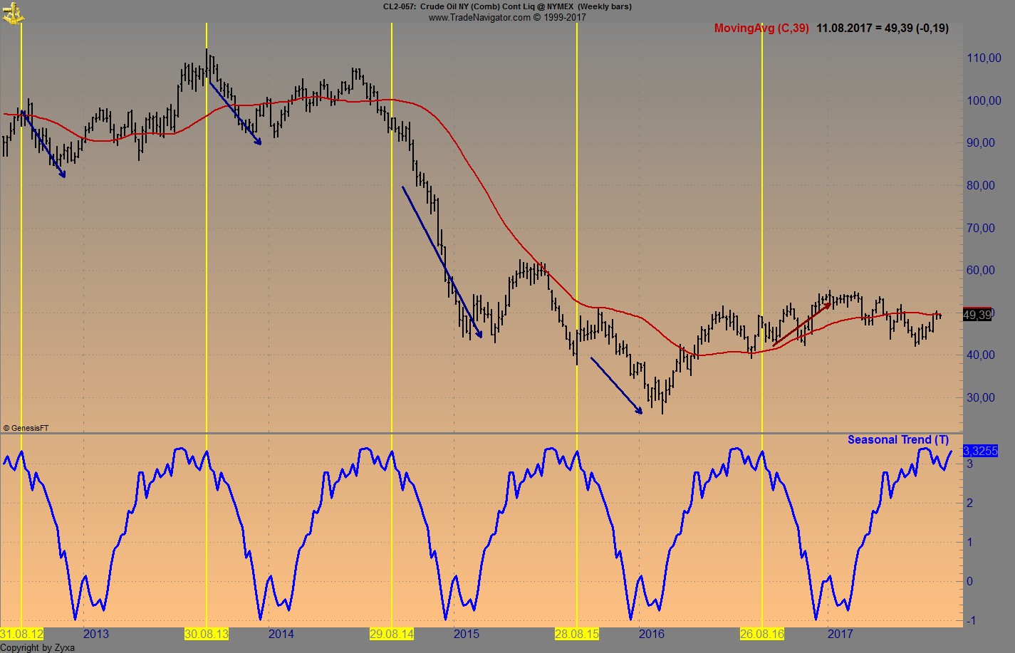 Brent Crude Rohöl ICE Rolling 1005851