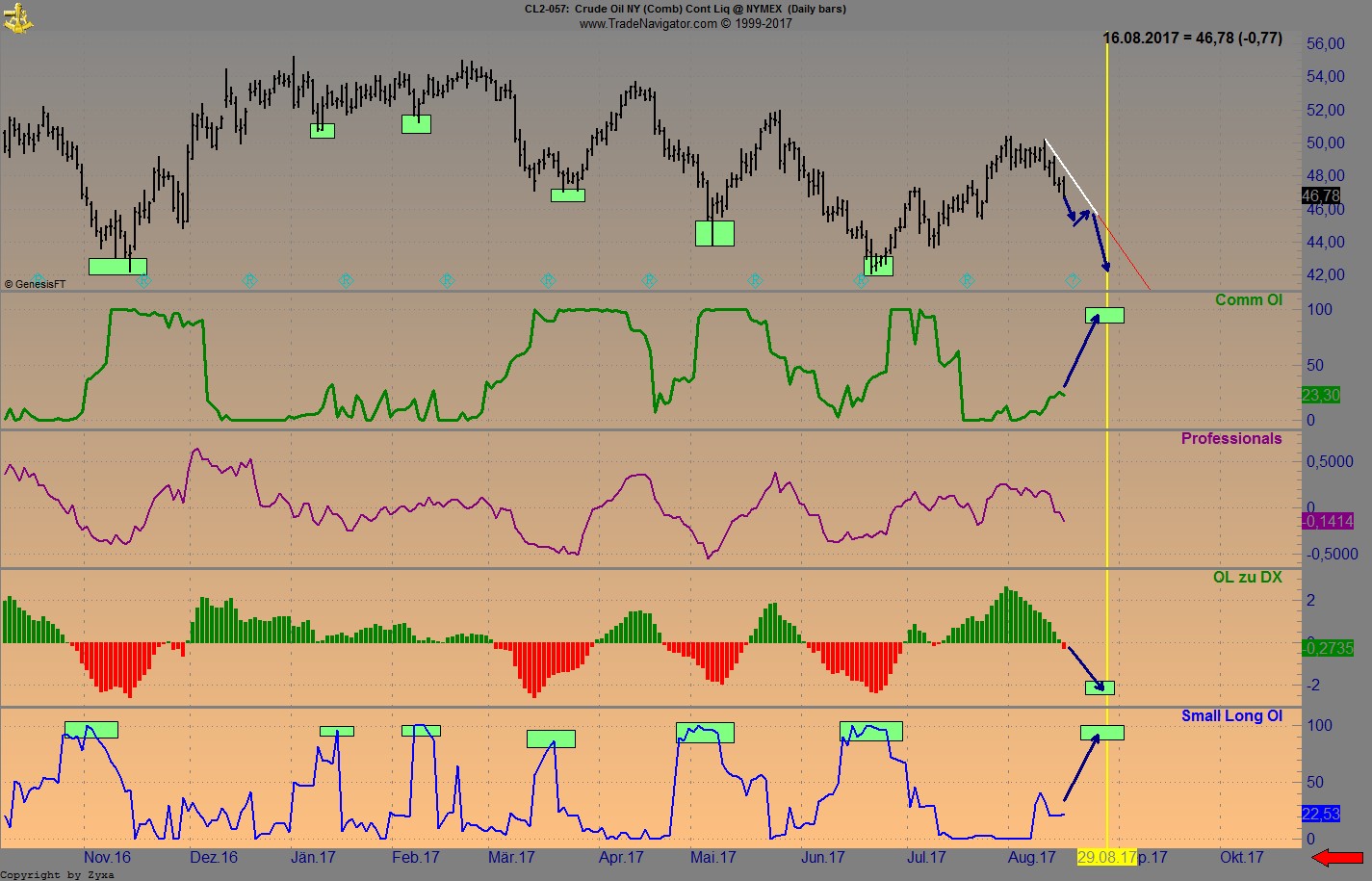 Brent Crude Rohöl ICE Rolling 1007484
