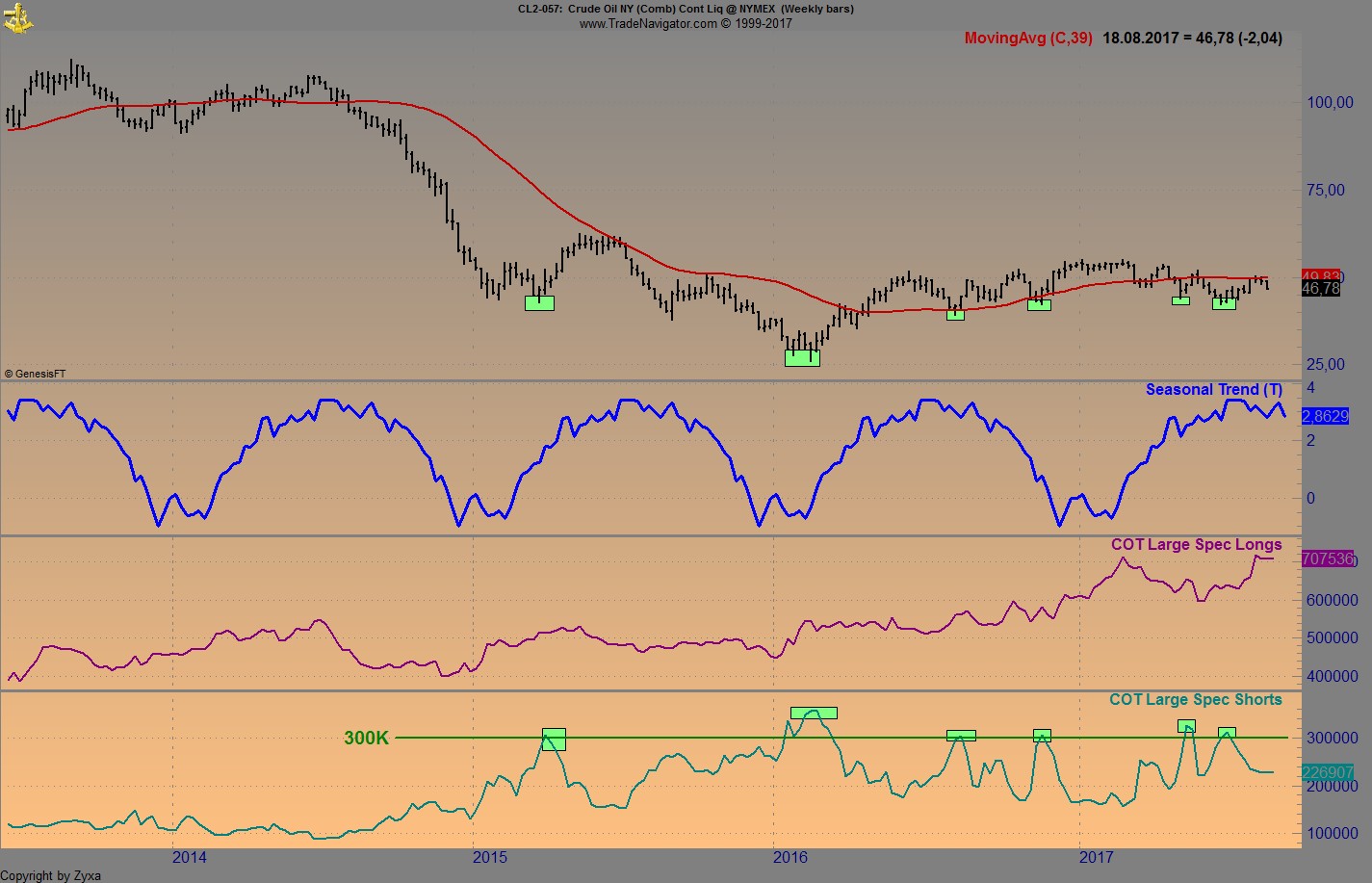 Brent Crude Rohöl ICE Rolling 1007492