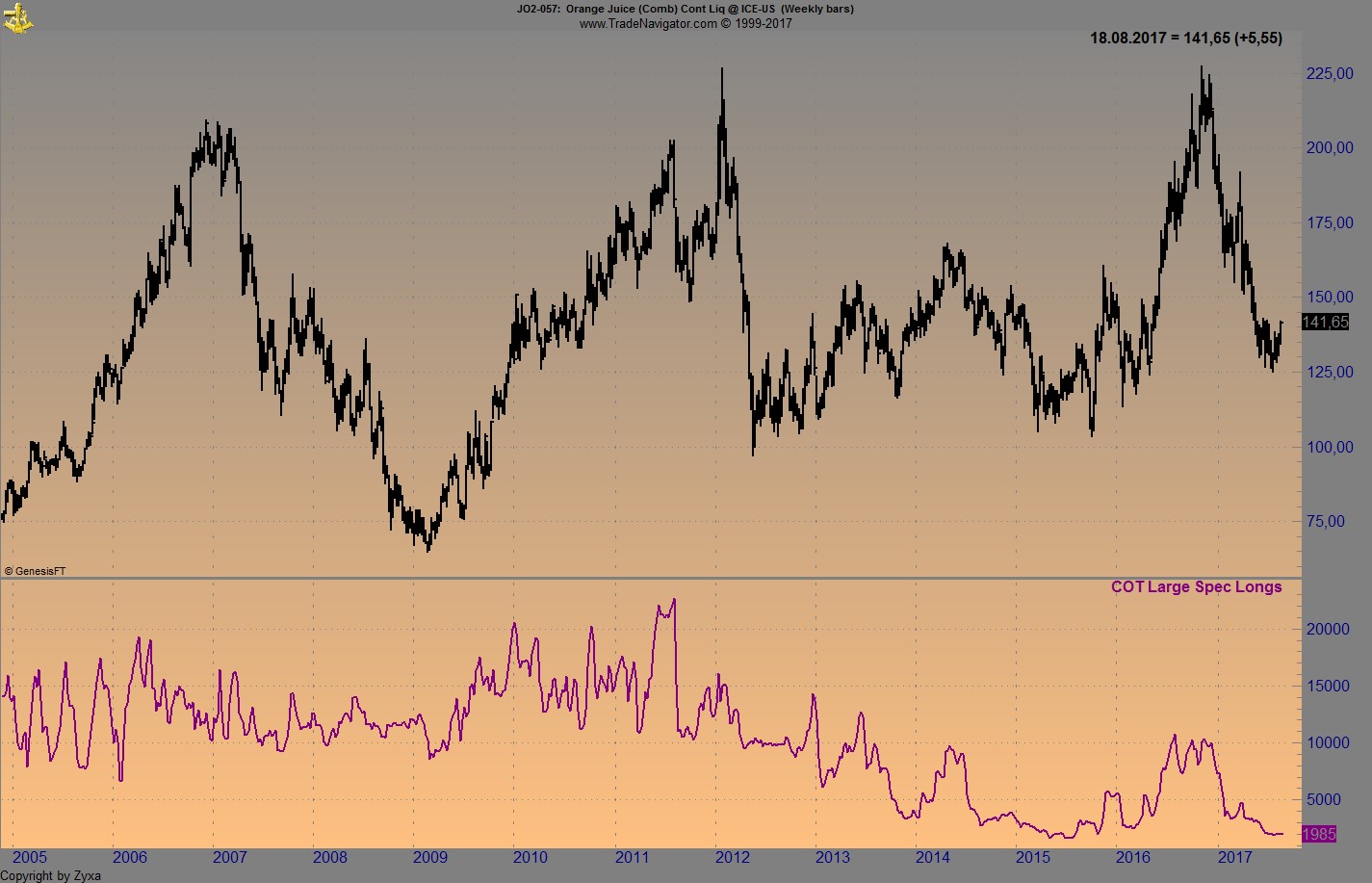 Endlich erfolgreiches Trading mit Rohstoffen 1007496