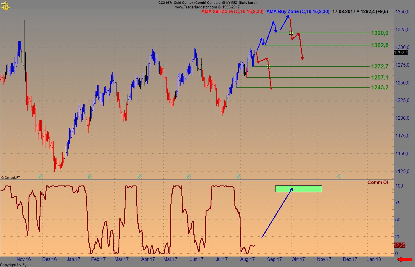 Brent Crude Rohöl ICE Rolling 1007713