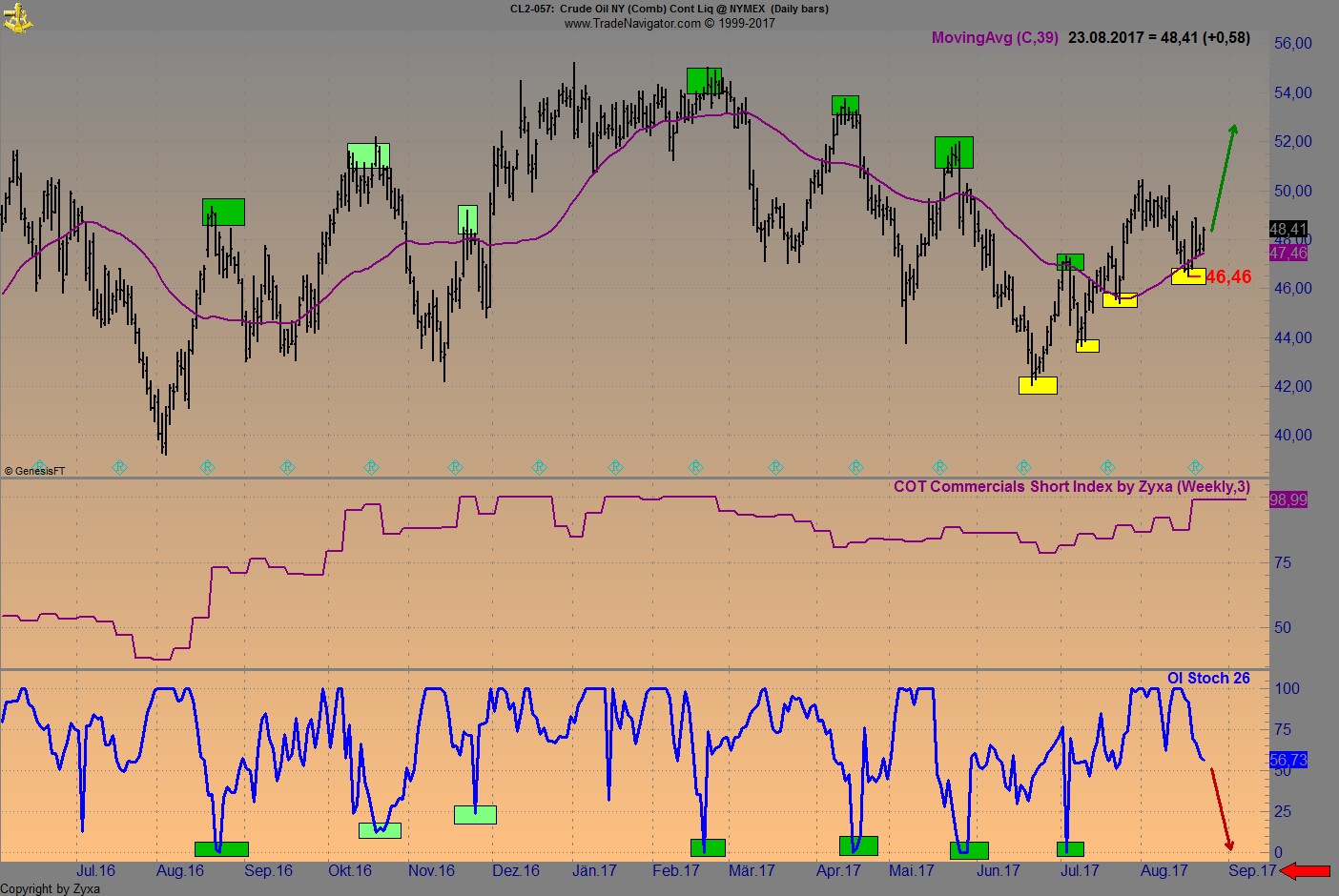 Brent Crude Rohöl ICE Rolling 1008659