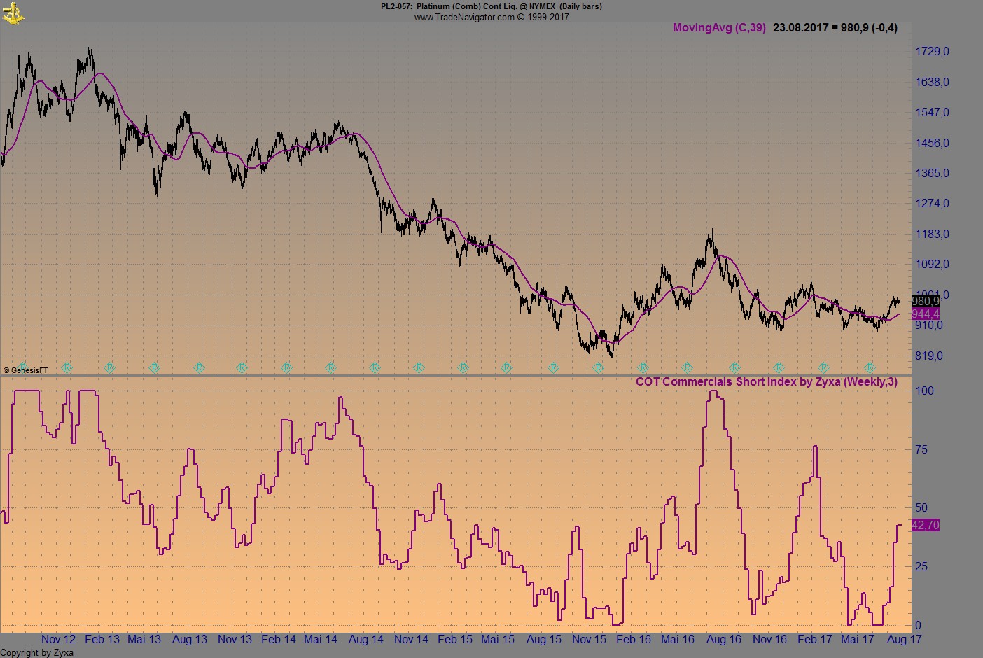 Endlich erfolgreiches Trading mit Rohstoffen 1008665