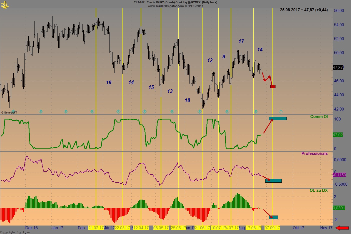 Brent Crude Rohöl ICE Rolling 1009261