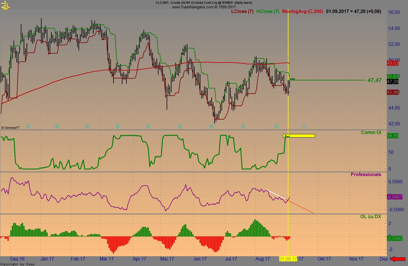 Brent Crude Rohöl ICE Rolling 1010320