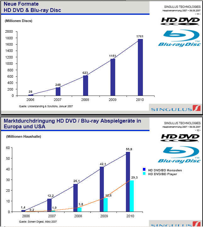 Singulus nun wieder ein Kauf! 101781