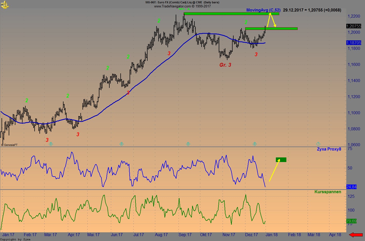 Endlich erfolgreiches Trading mit Rohstoffen 1032204