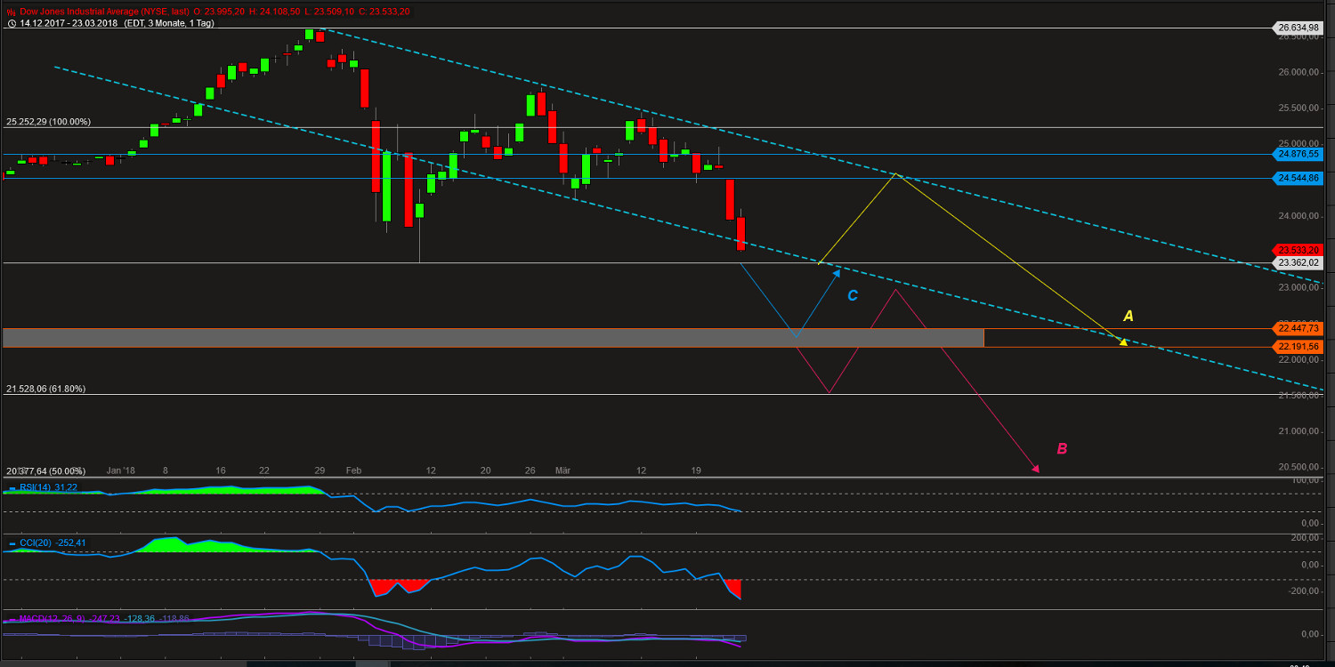 Barrick Gold 2.0 1046786