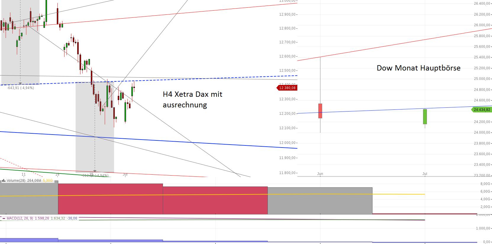 Gold und weitere interessante Anlagemöglichkeiten. 1062864