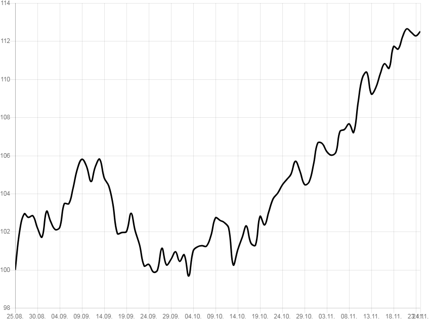 Trading, die echte Realität 1071147