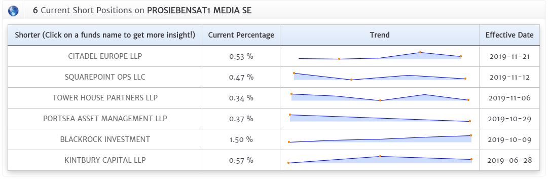 Starke Zukunft für P7Sat1 1147271