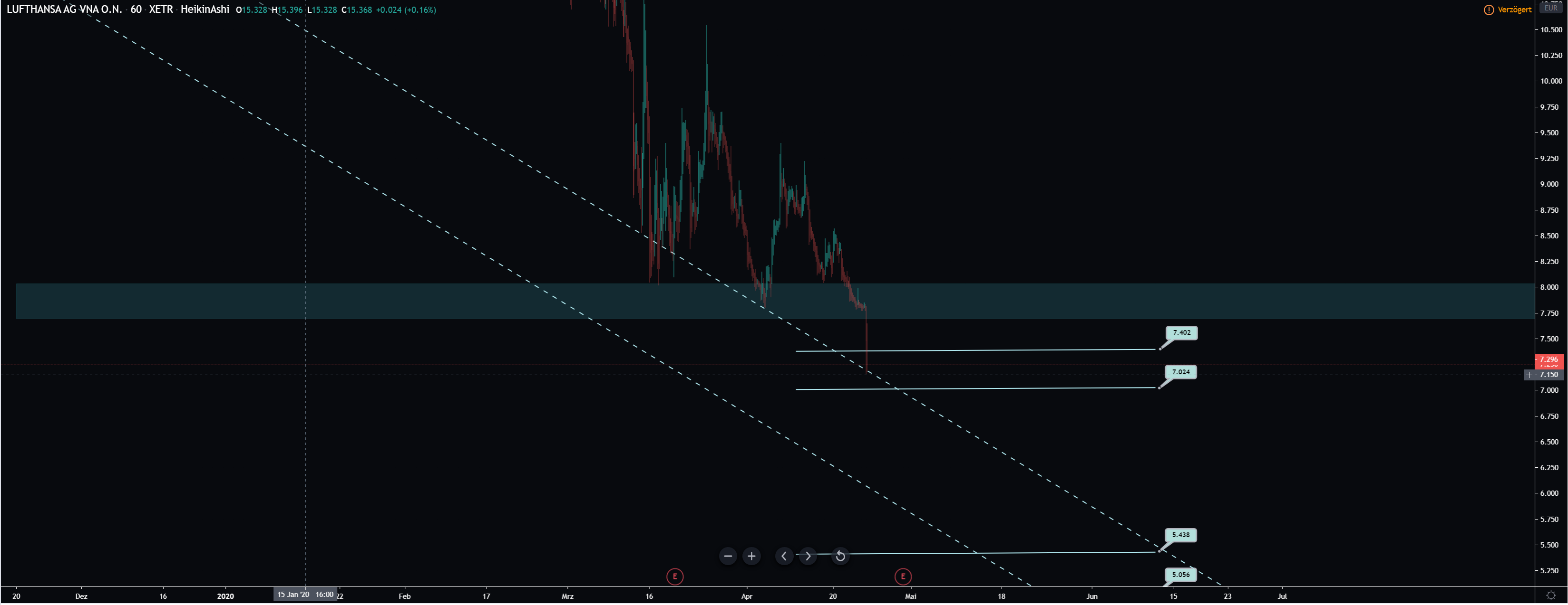 Lufthansa 2012-2015: wohin geht die Reise... 1174326