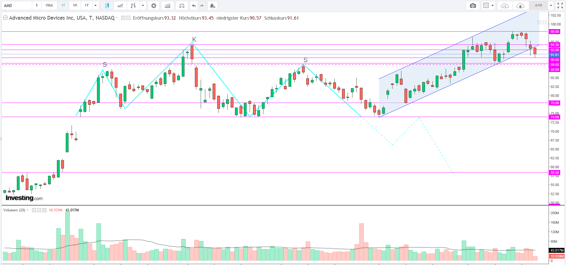 Mit Lisa Su und 7nm zum Next Horizon 1221714