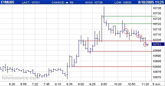 US-Dollar - Kommt es zum großen Knall? 12961