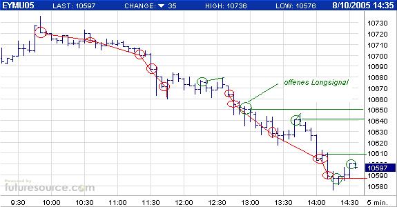 US-Dollar - Kommt es zum großen Knall? 12985