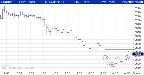 US-Dollar - Kommt es zum großen Knall? 12989