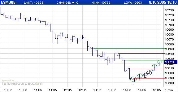 US-Dollar - Kommt es zum großen Knall? 13011