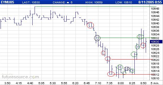 US-Dollar - Kommt es zum großen Knall? 13056