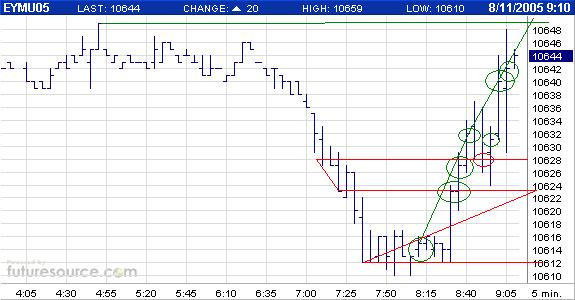 US-Dollar - Kommt es zum großen Knall? 13061