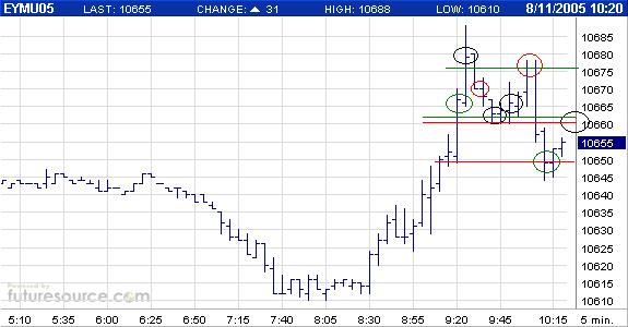 US-Dollar - Kommt es zum großen Knall? 13070
