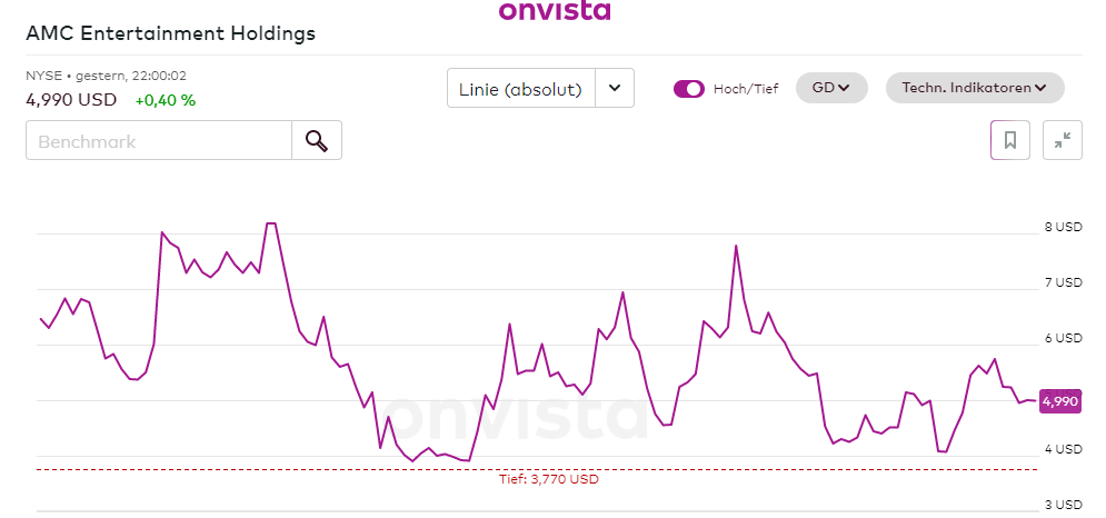 AMC Entertainment Holdings 2.0 - Todamoon?!? 1368951