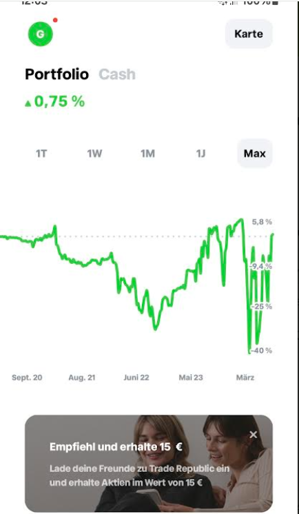 Börse ein Haifischbecken: Trade was du siehst 1441508