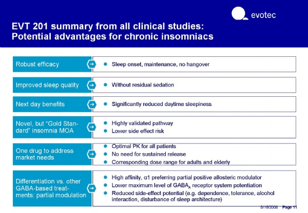 Break Even bei EVOTEC ! 165027