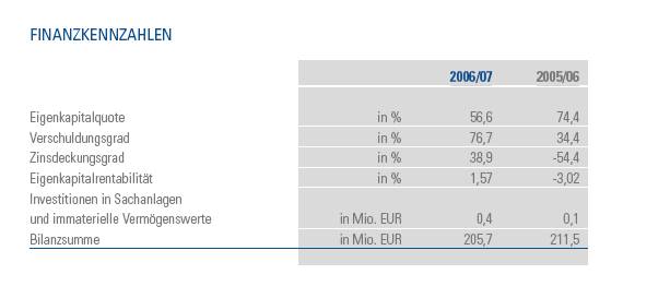 Wer kann Bilanzen lesen und mir helfen ?? 170356