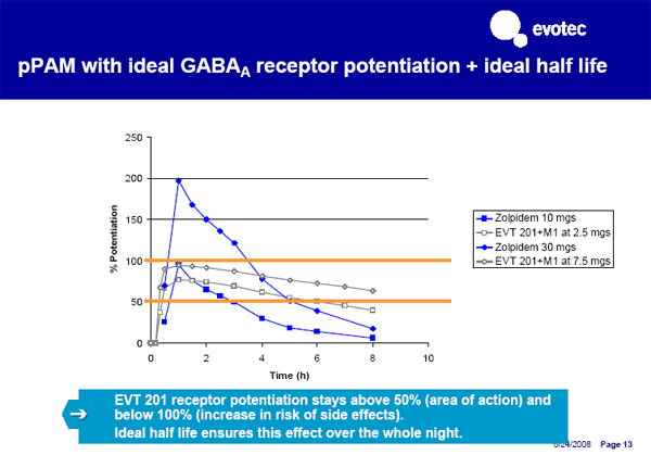 Break Even bei EVOTEC ! 173691